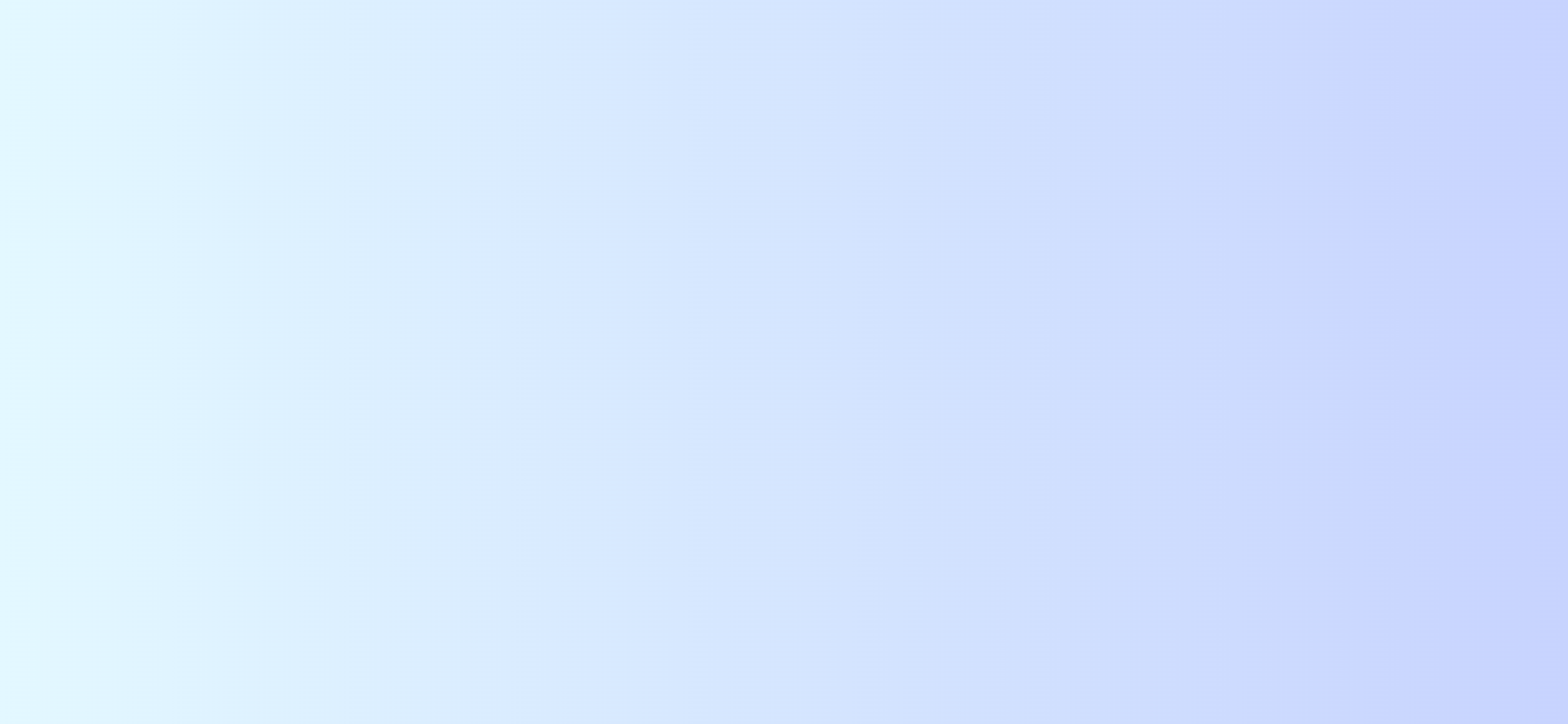 gradient